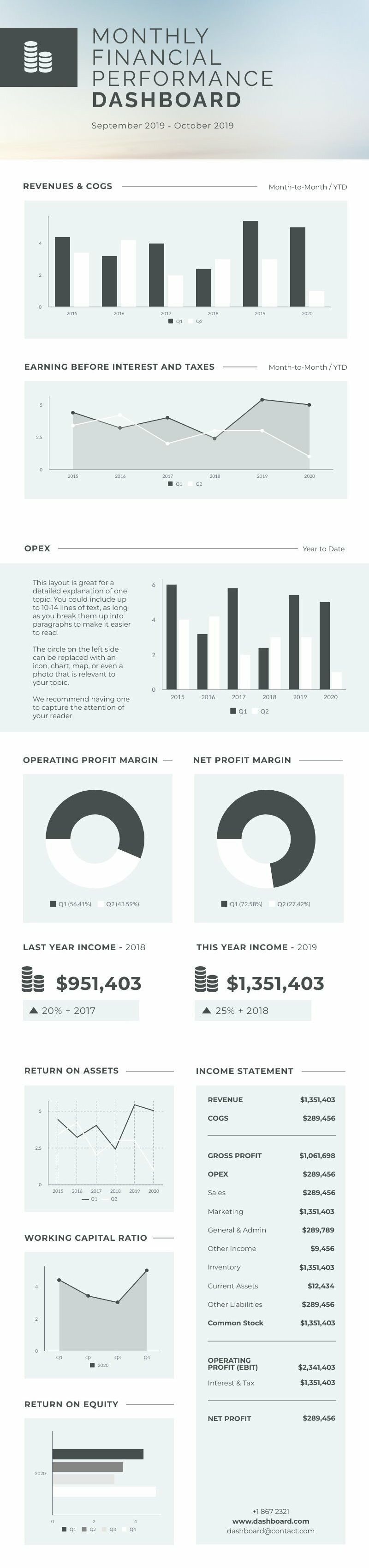 Financial Dashboard