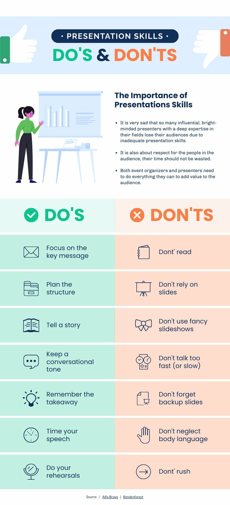 Effective Communication Presentation